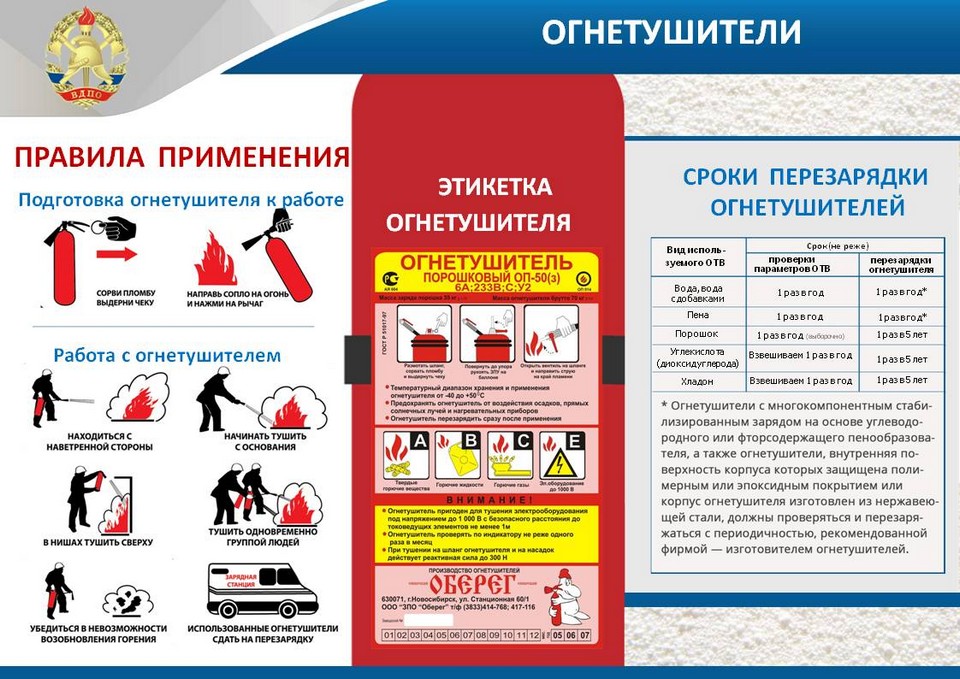 Реферат: Средства тушения и обнаружения пожаров